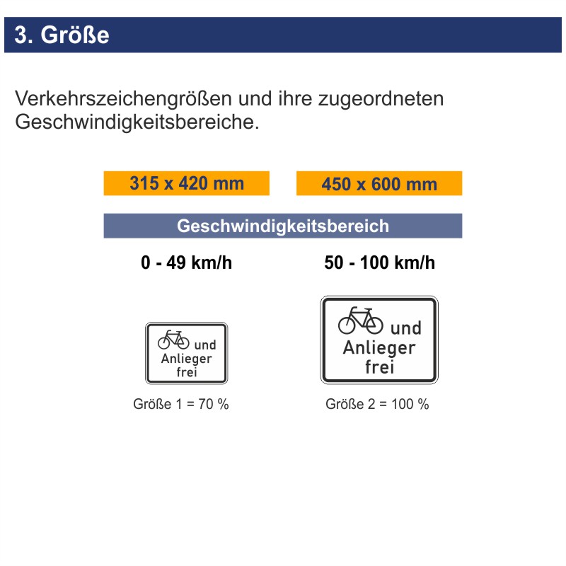 Verkehrszeichen 1020-12 Radverkehr und Anlieger frei – Bild 5