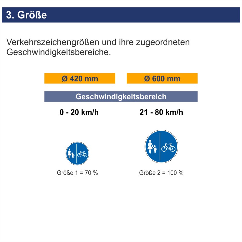 Verkehrszeichen 241-31 Getrennter Rad- und Gehweg, Radweg rechts – Bild 5