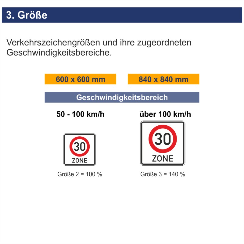 Verkehrszeichen 274.1 Beginn einer Tempo 30-Zone – Bild 5