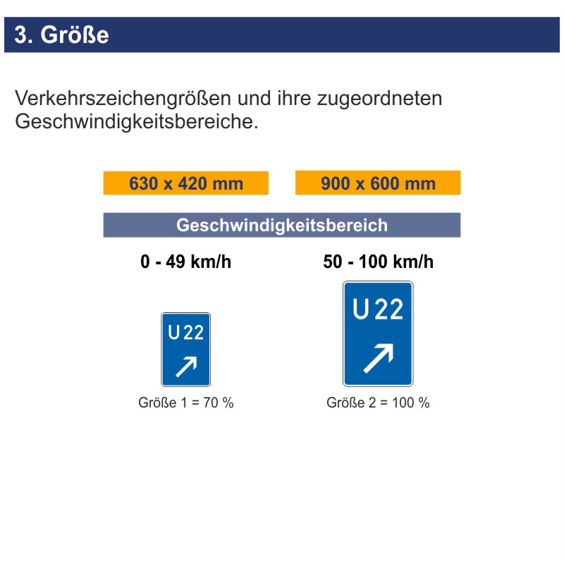 Verkehrszeichen 460-22 Bedarfsumleitung rechts einordnen – Bild 5