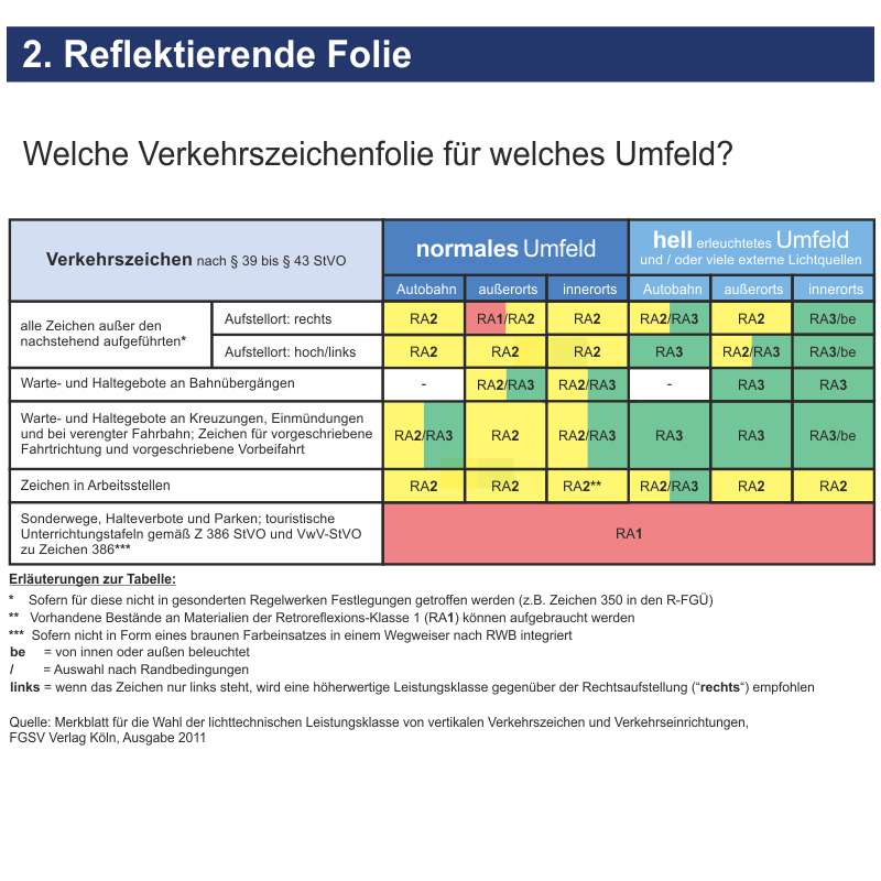 Verkehrszeichen 627-10 Leitmal Anbringung rechts (senkrecht) – Bild 3